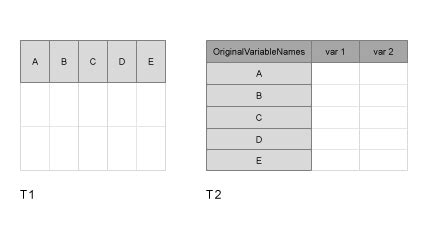 T2 = splitvars (T1,vars) splits only the table variables specified by vars. . Rows2vars matlab